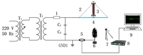Research on Tree Flash Fault Localization of Hybrid Overhead ...