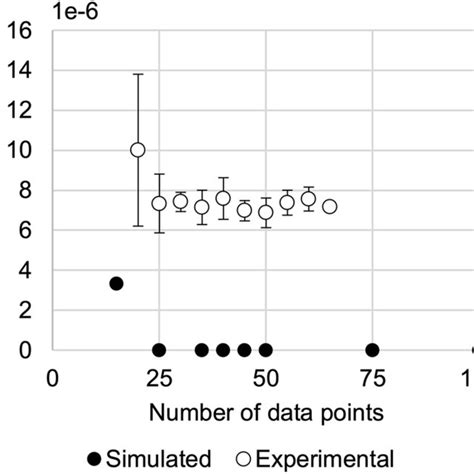 Image result for Running Model MSE Total in Python