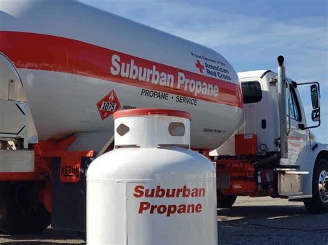 Understanding Propane Tank Sizes: A Guide to Common Uses