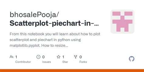 Image result for Matplotlib pChart