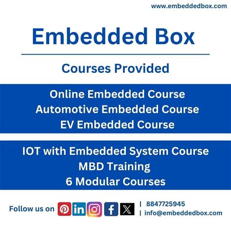 Image result for Automotive Embedded Systems