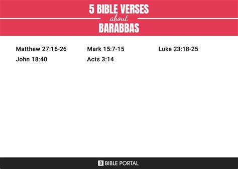 5 Bible Verses about Barabbas
