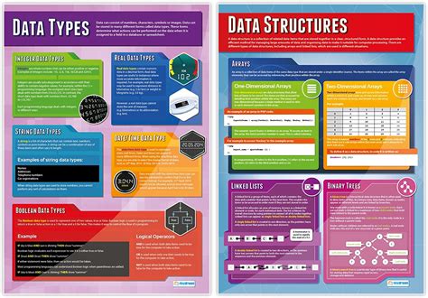 Image result for Data Representation Computer Science Poster
