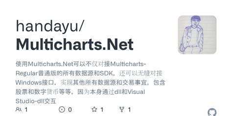 MultiCharts Net 的图像结果