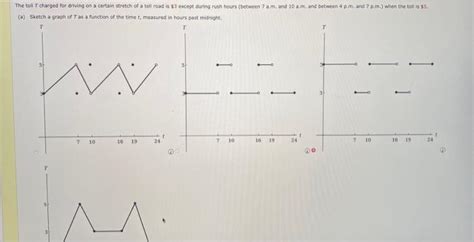 Image result for Function Notation Time Graph