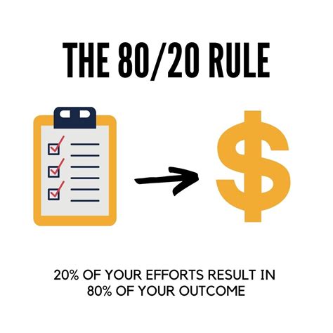 What Is the 80/20 Rule? How the Pareto Principle Will Supercharge Your ...