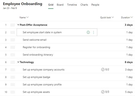 Image result for SharePoint Project Schedule
