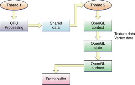 Image result for Java.lang.runtimeexception No OpenGL Context Found in the Current Thread