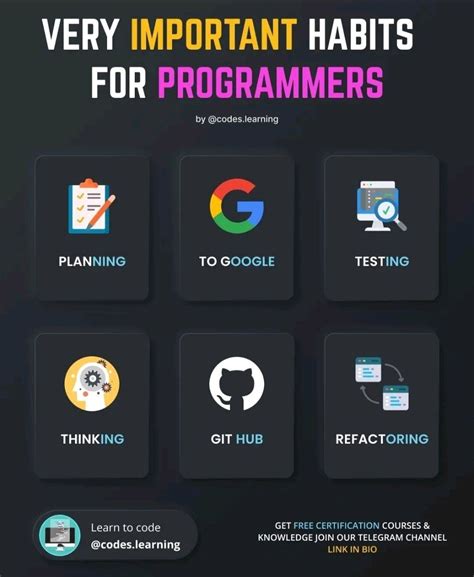 Image result for Coding Lean By