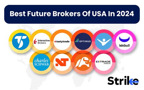 Best Future Brokers Of USA In 2024