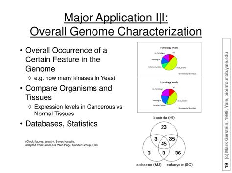 Image result for Introduction to Bioinformatics