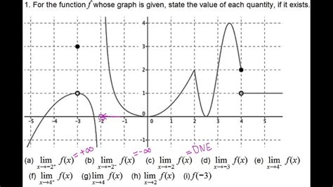 Image result for Graphical Limit Calculation