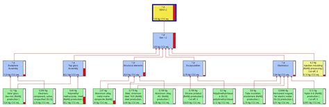Application of LCA to Determine Environmental Impact of Concentrated ...