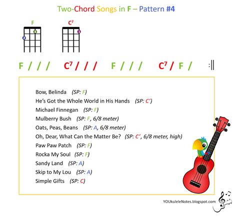 4 Chord Ukulele Songs - Sheet and Chords Collection