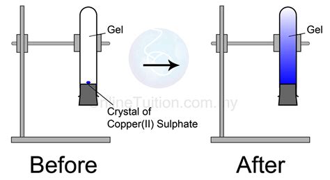Image result for Diffusion Layer Model for Solid Solution Phase