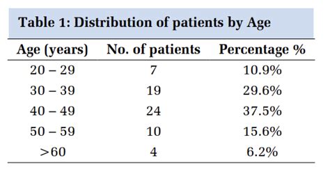 Clinical Profile of Anterior Uveitis in Tertiary Eye Care Center