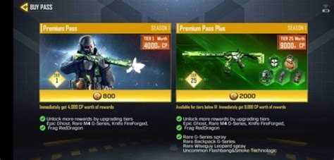 Call Of Duty Mobile Battle Pass: Pricing And Benefits