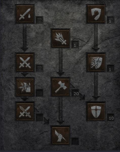 Diablo II Resurrected Terror Zones Tracker - D2R TZ History and ...