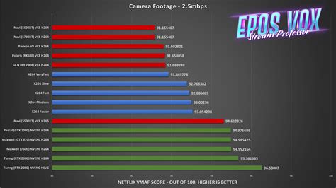 Image result for Encoder Streaming YouTube