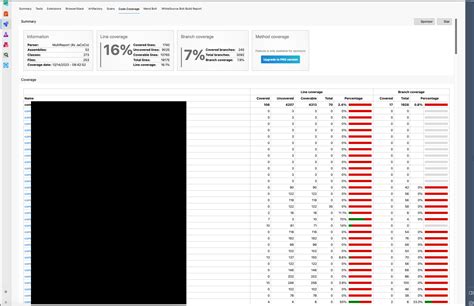 Image result for Code Coverage Folder View