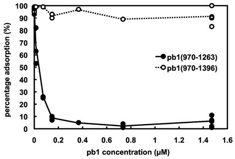 Structure of the Receptor-Binding Carboxy-Terminal Domain of the ...