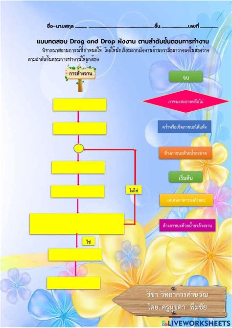 Image result for Unity of Command II Reaserch Tree