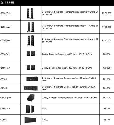 KEF Speakers - Contact for Best Price - Finest Range of Home Theatre ...