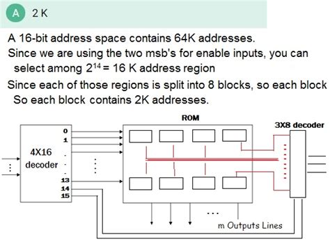 Digital Logic: MadeEasy Test Series: Digital Logic - Decoder