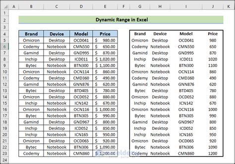 Image result for Excel Dynamic Range