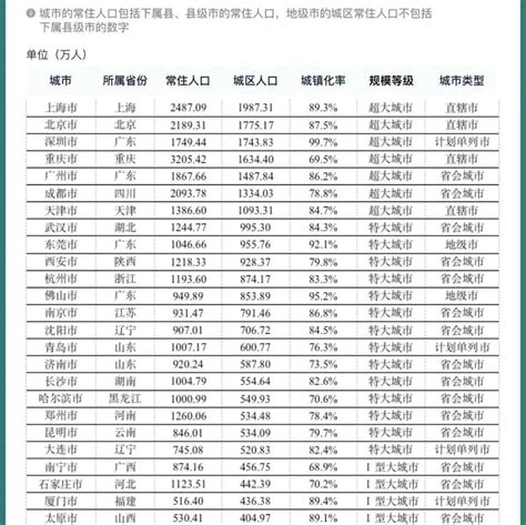 河南4地入选！最新中国大城市名单公布_资料_南阳_全国