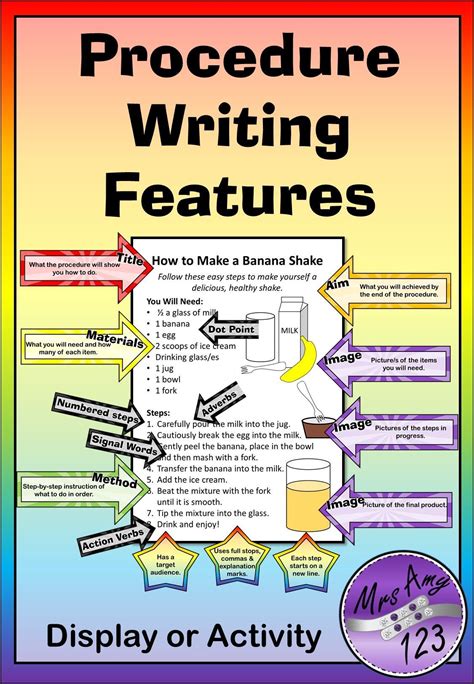 Image result for Procedural Writing Model