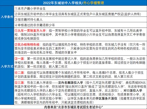 东城区2018年基础教育入学政策及小升初入学政策发布-千龙网·中国首都网