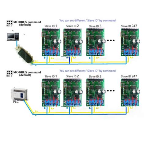 Modbus RTU Control Module For Relay 8-Channel DC 5V | Ubuy India