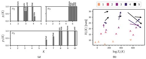 A Weakly Informative Prior for Resonance Frequencies