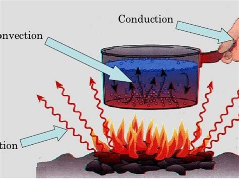 Radiation Heat Transfer Examples 的图像结果