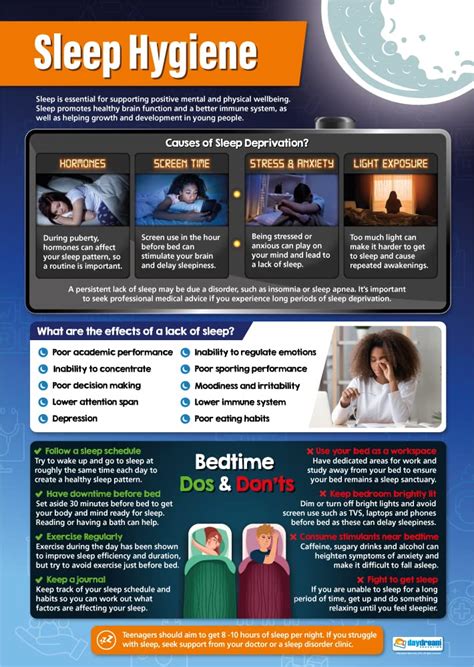 Sleep Hygiene Poster - Mental Health - Gloss Paper - 33" X 23.5 ...