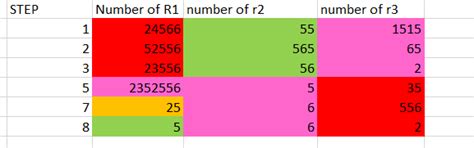 Solved: Switch condition adding color on rows - Microsoft Fabric Community