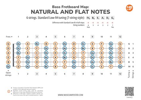 Image result for 6 String Bass Notes Chart