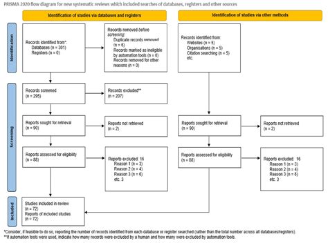 Clinical and Molecular Barriers to Understanding the Pathogenesis ...