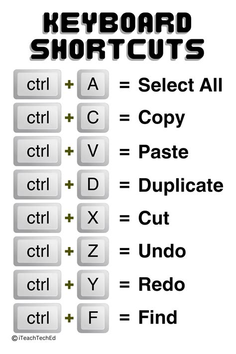 Shortcut Keys 的图像结果