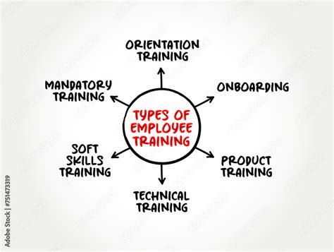 Training Programs for Employees 的图像结果