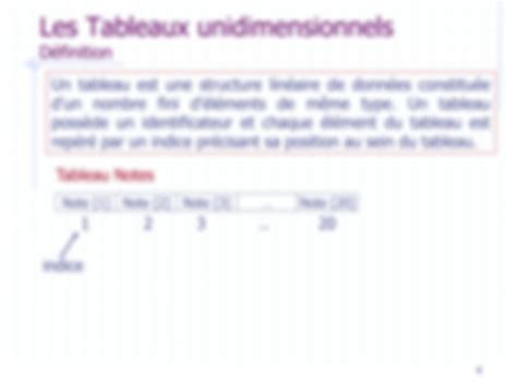 Image result for Algorithme Tableau Exercice Corrige