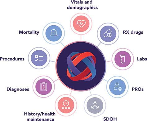 Image result for Veradigm Data Solutions