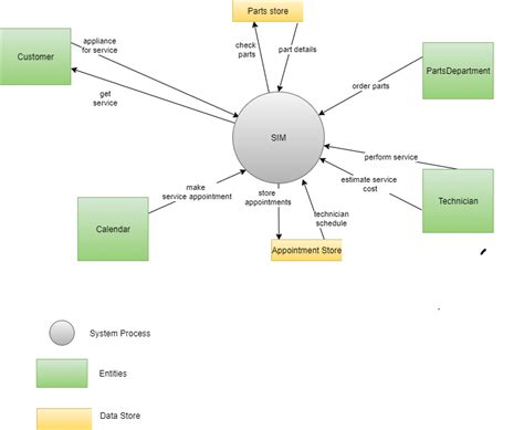Image result for Build the Object Model