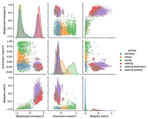 Comparing Human Activity Recognition Models Based on Complexity and ...