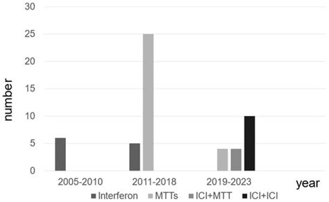 Impact of Cytoreductive Nephrectomy in the Management of Metastatic ...