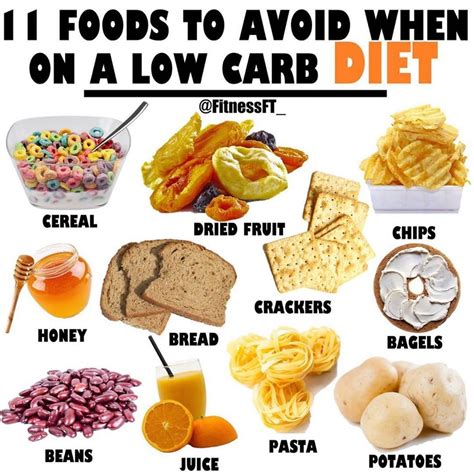 Printable No Carb Food List