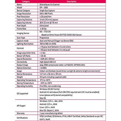 Buy Buy Inddus Biometric Iris Scanner