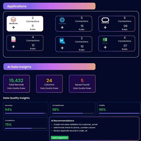 Zyrix Data Copilot Price, Features, Reviews & Ratings - Capterra India