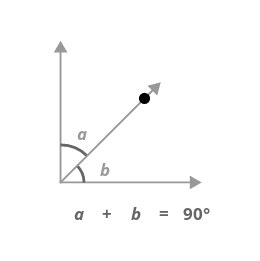 Completmentary Angle 的图像结果